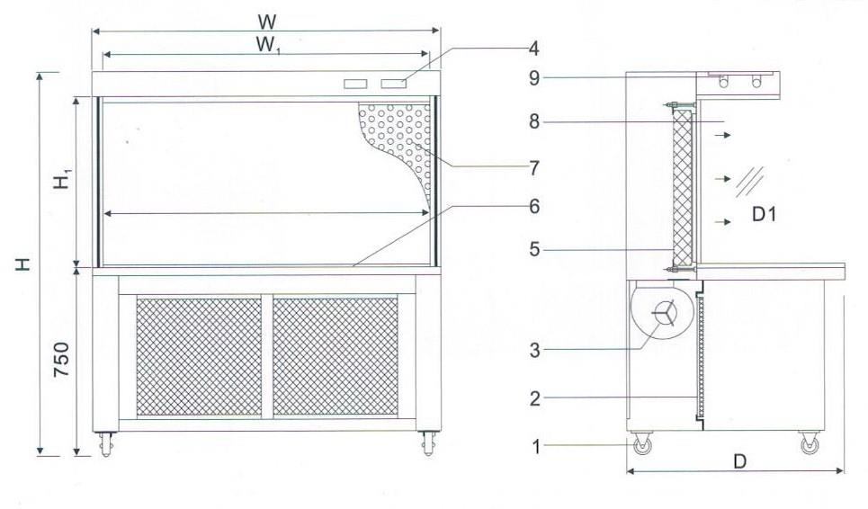 Horizontal Flow Clean Bench With Purification Horizontal Flow Clean Bench With Purification
