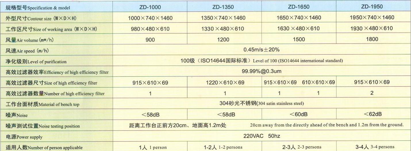 Horizontal Flow Clean Bench With Purification Technical Parameters Horizontal Flow Clean Bench With Purification Technical Parameters