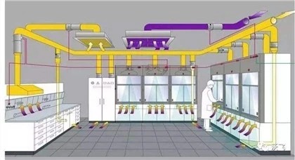 Laborsystemtechnik Laborbelüftungssystem
